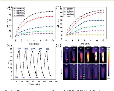 Figure 1 From Polymer Encapsulated Clinical ICG Nanoparticles For