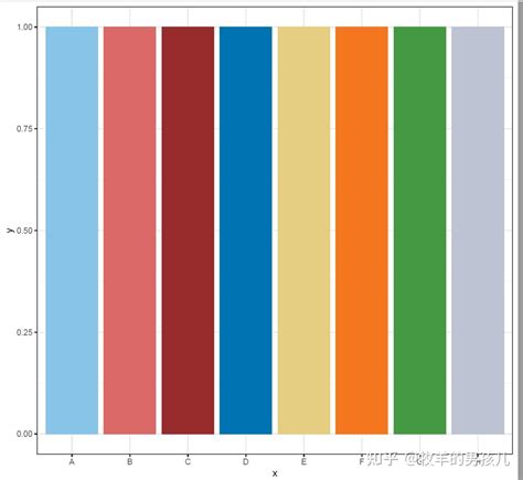 R语言ggplot2作图好看的配色备选 知乎