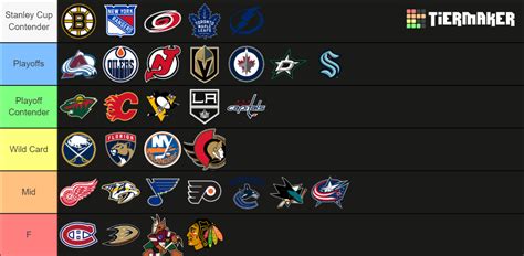 Nhl Standings Predictions 2022 2023 Season Tier List Community