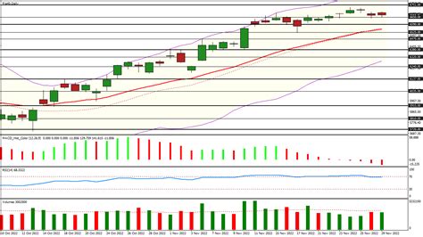 Cac Analyse Technique Et Statistiques Point Bourse Du