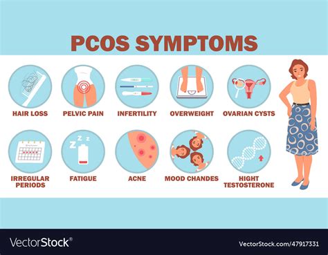 Pcos Symptoms Detailed Infographic With Royalty Free Vector