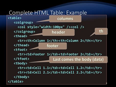 HTML Tables Online Presentation