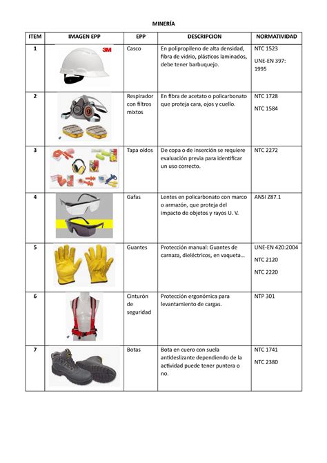 Matriz De Epp Bien Hecho Miner A Item Imagen Epp Epp Descripcion