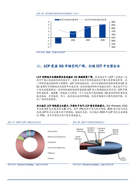 2021年普利特公司lcp产业化与盈利能力分析报告pdf 先导研报