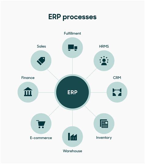 ERP Vs CRM What Are The Key Differences Zendesk