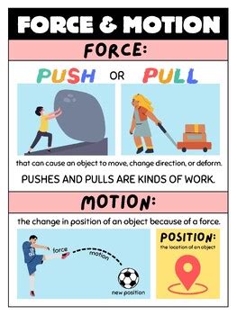 Force Motion Anchor Chart Freebie By Stem And Looseleaf Tpt