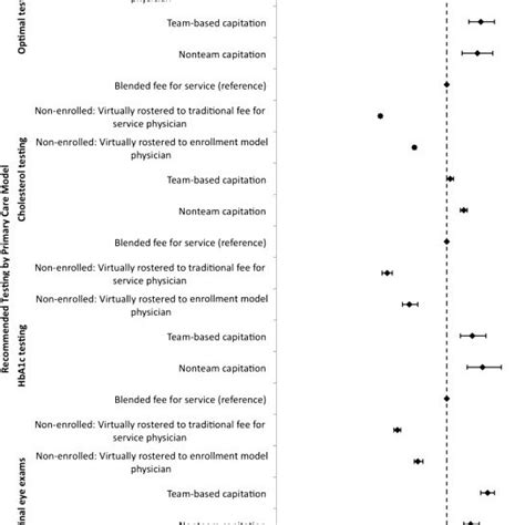 Multivariable Regression Results For The Association Between Primary