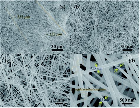 Morphology Controlled Silver Nanowire Synthesis Using A Cocamidopropyl