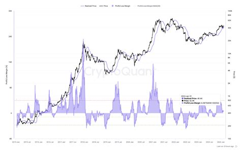 Cointurk News Bitcoin Blockchain And Cryptocurrency News And Analysis