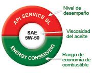 Lubricentro En Capital Federal Jufr Oil Service Aceites Lubricantes