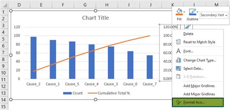 Pareto Chart In Excel - How to Create/Make? (Examples)