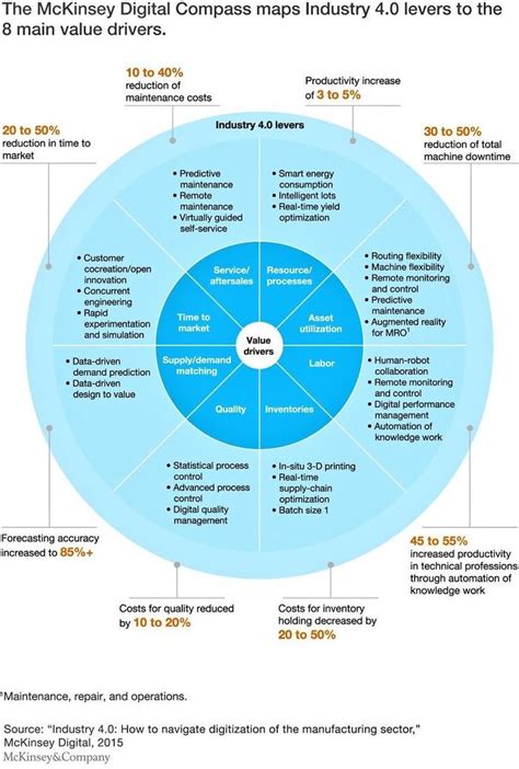 Target Operating Model Mckinsey