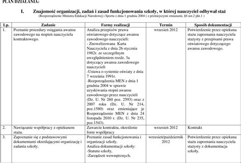 PLAN ROZWOJU ZAWODOWEGO NAUCZYCIELA STAŻYSTY UBIEGAJACEGO SIĘ O STOPIEŃ