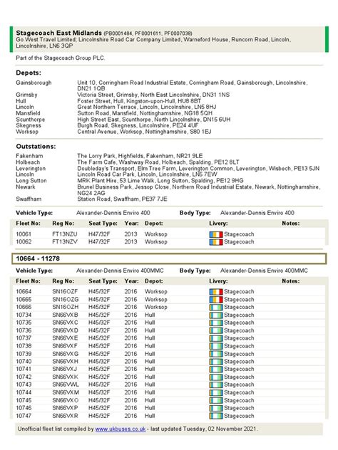 Stagecoach East Midlands Fleet List - An overview of depots, vehicles ...