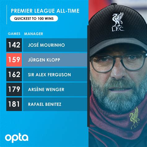 Liverpools victory over Everton was Jürgen Klopps 100th Premier