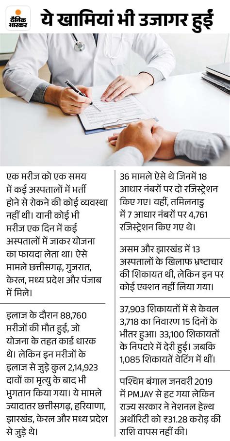 Ayushman Bharat Yojana Scam Cag Report On Pmjay Registration Fraud