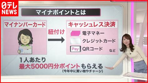 【解説】最大2万円分おトクに？ マイナポイントとは Youtube