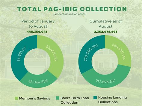 Pag Ibig Housing Loans Step By Step Guide On How To Apply Diary Ni Gracia