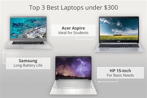 7 Best Laptops Under 300 In 2025