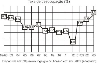 Boa Tarde N O Entendi Essa Quest O Do Caiu No Enem Porq Explica