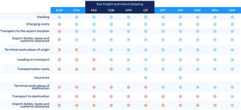 Brexit A Complete Guide To Shipping And Ecommerce