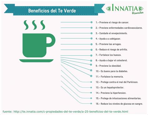 Infograf A Propiedades Del T Verde Innatia