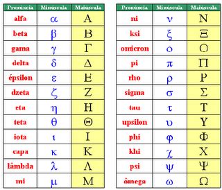 Explorando O C U Letras Do Alfabeto Grego