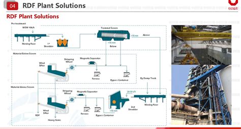 Sinoma Waste To Fuel Solution INFINITY FOR CEMENT EQUIPMENT