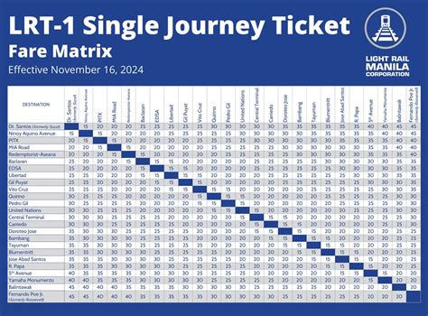 Icymi Lrt 1 Cavite Extension Is Now Operational Technobaboy