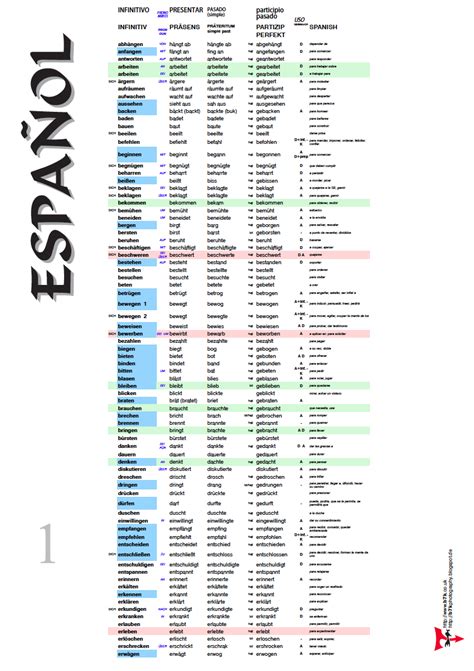 Download German Verb List Pdf free - freewaregetmy