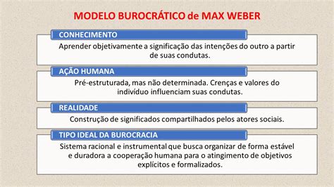 Quais São As Características Da Burocracia Segundo Max Weber