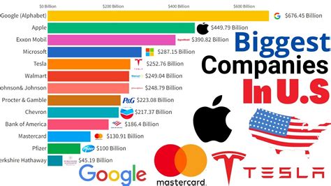 Top Most Famous Companies In The World Free Word Template