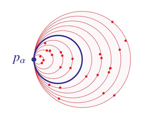 Joel David Hamkins On Twitter Guess The Theorem GuessTheTheorem