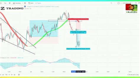 15 Minutes Scalping Strategy High Win Rate Price Actions Forex