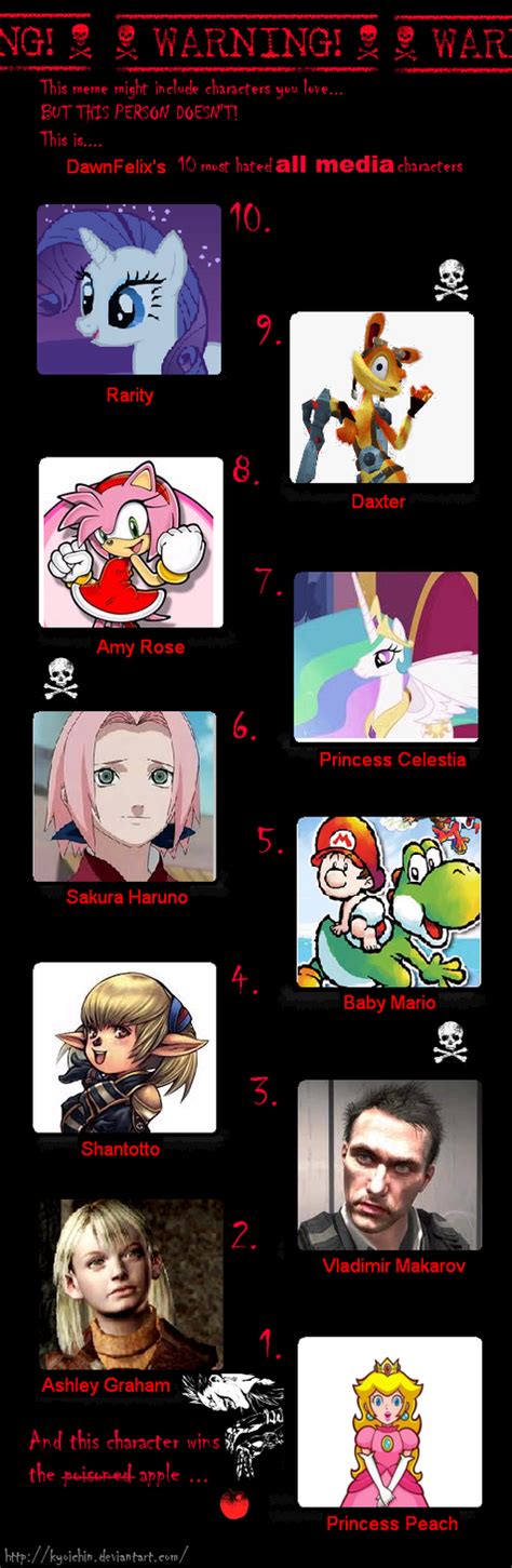 My Top 10 Most Hated Characters By Dawnfelix On Deviantart