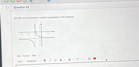 Solved Identify any horizontal or vertical asymptotes in the | Chegg.com