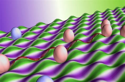 Dont Underestimate Undulating Graphene Eurekalert