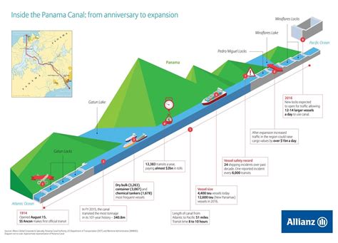 A new “highway” for the Panama Canal