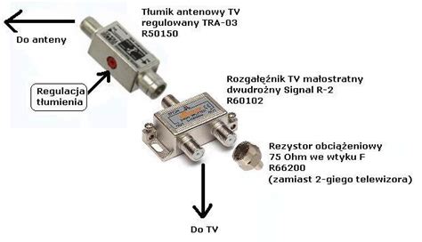 Nagły spadek jakości sygnału DVB T na antenie Opticum AX1000 Triplex