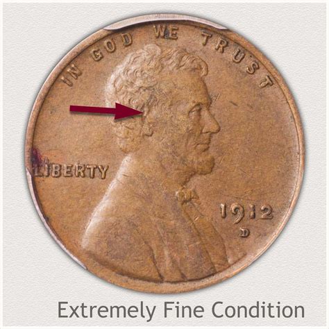 1912 Penny Value Discover Its Worth