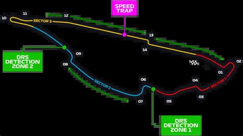 Circuits Du Championnat Du Monde De Formule