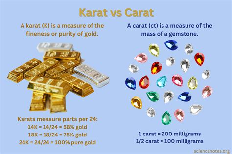 Gold Karat Scale Understanding Purity Levels