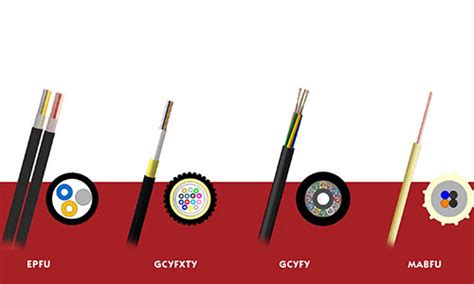 Air Blown Micro Fiber Optical Cable Price From Manufacturer In China