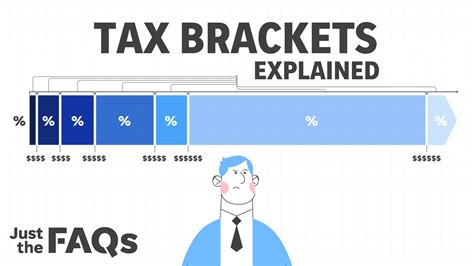 California Income Tax Brackets 2021 Golfgeeks