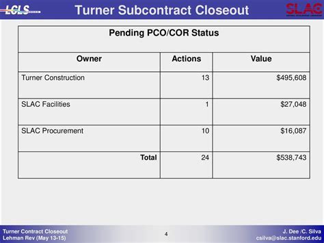 Turner Subcontract Closeout Ppt Download