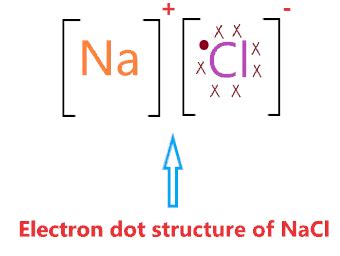 NaCl Lewis Structure Polar Or Nonpolar Crystal Or Lattice Structure