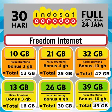 Jual Paket Data Indosat Murah M Im Freedom Gb Jam Full