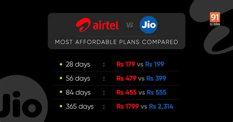 Airtel Vs Jio Recharge Plans Detailed Which Prepaid Packs Offer Better