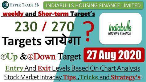 Indiabulls Housing Finance Share Price Target 27 August Indiabulls