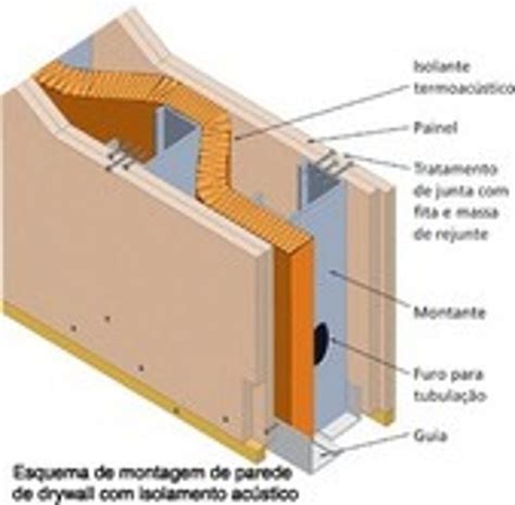 Isolamento Ac Stico Drywall Speed Dry